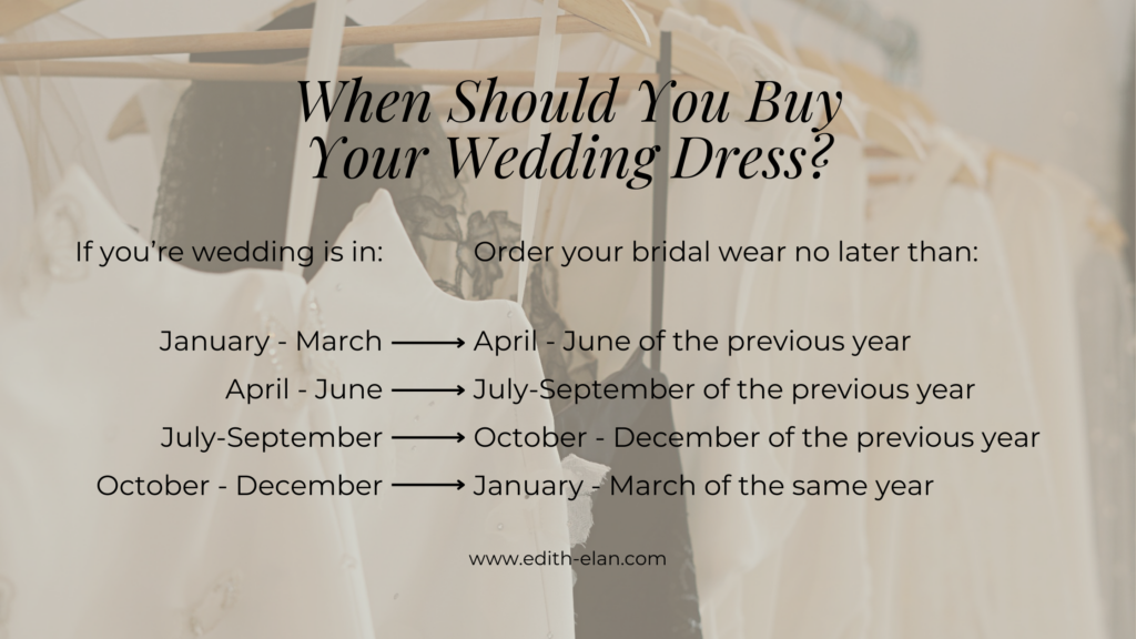 Graphic with the timeline of when you should buy your wedding dress.